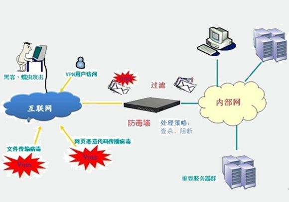 網(wǎng)絡(luò )安全 網(wǎng)絡(luò )安全